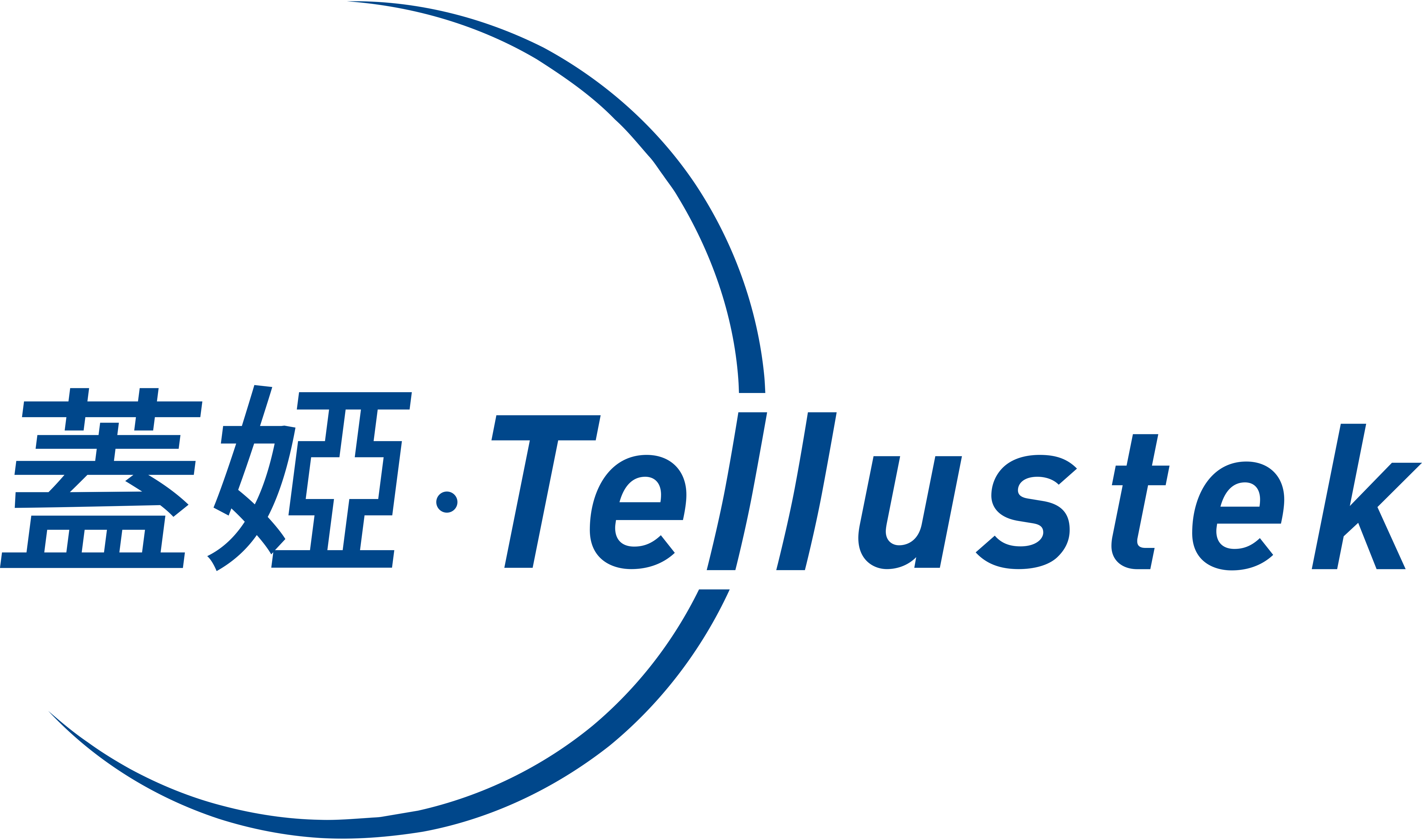 TellusCRM